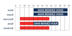 Schéma de l'horaire avec et sans rendez-vous